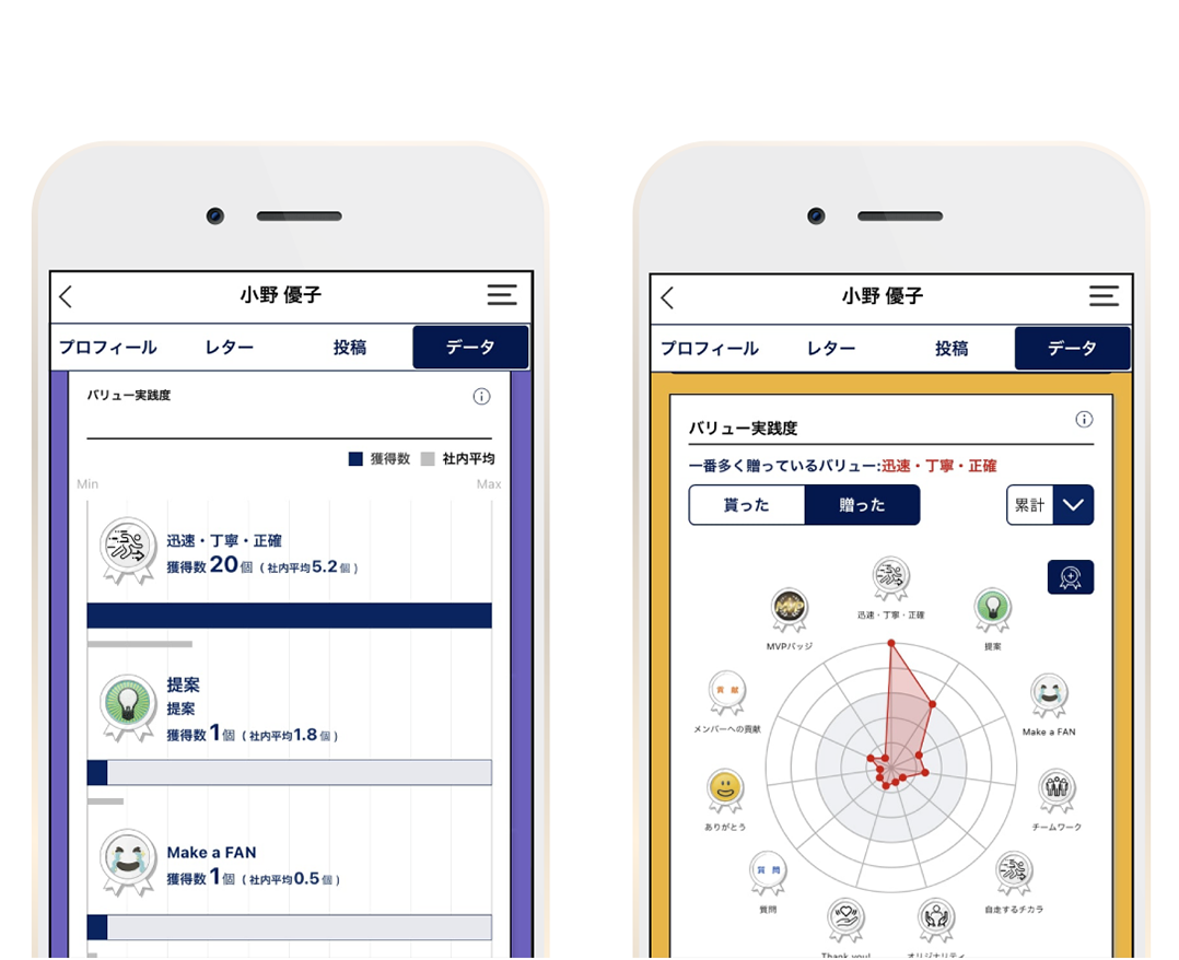 実践したバリュー（行動指針）が見える化される