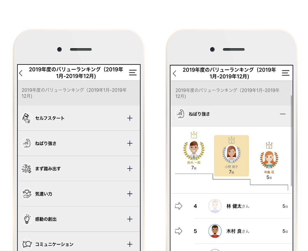 バリュー(行動指針)実践ランキングが自動で生成