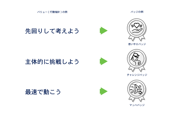 バリュー(行動指針)の例